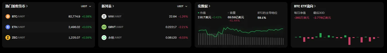 加密资产行情及币种市场列表学习示例